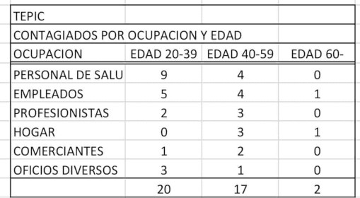 Encomiables recomendaciones, pero algunas dif&iacute;ciles de cumplir