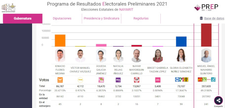 Todo listo para la operaci&oacute;n del PREP: IEEN