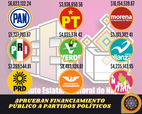 Aprueban financiamiento p&uacute;blico a partidos pol&iacute;ticos  