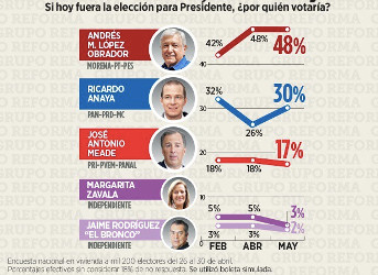 Resisti&oacute; la prueba del &aacute;cido