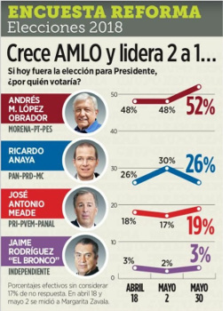 Lo dif&iacute;cil de las encuestas