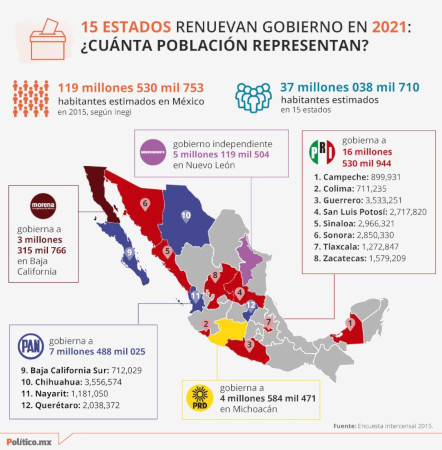 Covid y muerte, y el 2021