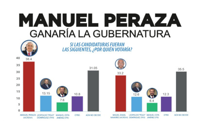 Palestra