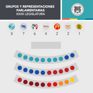 Nueva Comisi&oacute;n de Gobierno en el Congreso del Estado