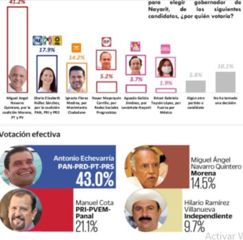 Puntuales datos de las elecciones 2017 y 2021