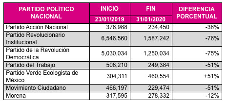 Partidos pol&iacute;ticos, un mal necesario